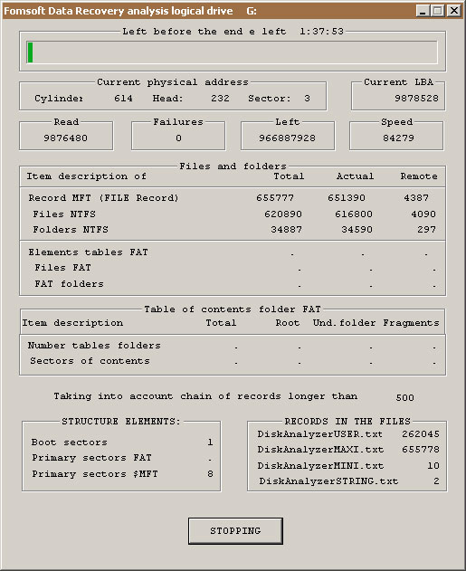Zobrazuje průběh procesu analýzy.